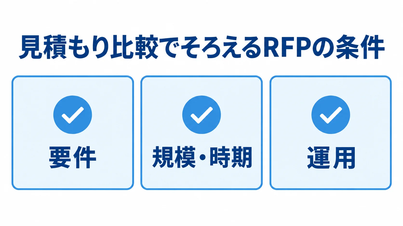 見積もり比較に向けたRFPの記載項目 RFPでそろえる要件、規模・時期、運用の3項目を示したチェックリスト