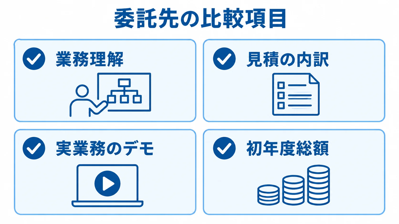 委託先の選定と見積比較で確認する項目 委託先の選定で確認する業務理解、見積の内訳、実業務のデモ、初年度総額を並べたチェックリスト。