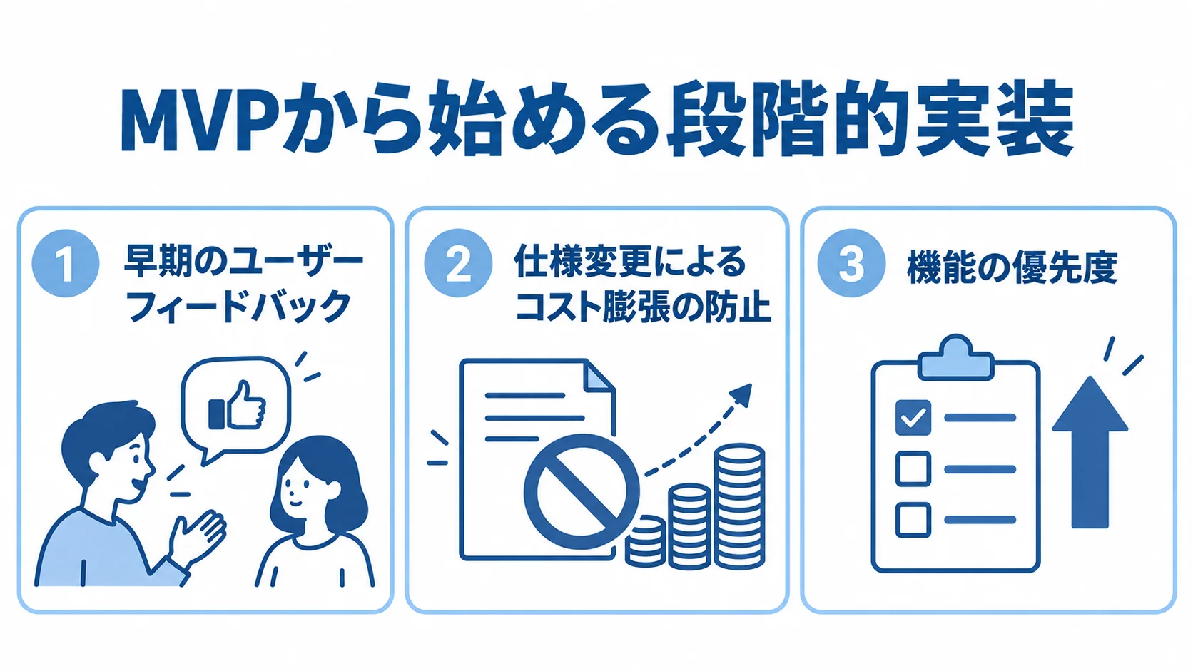 MVPから始める段階的実装の利点を3つのカードで示す図。