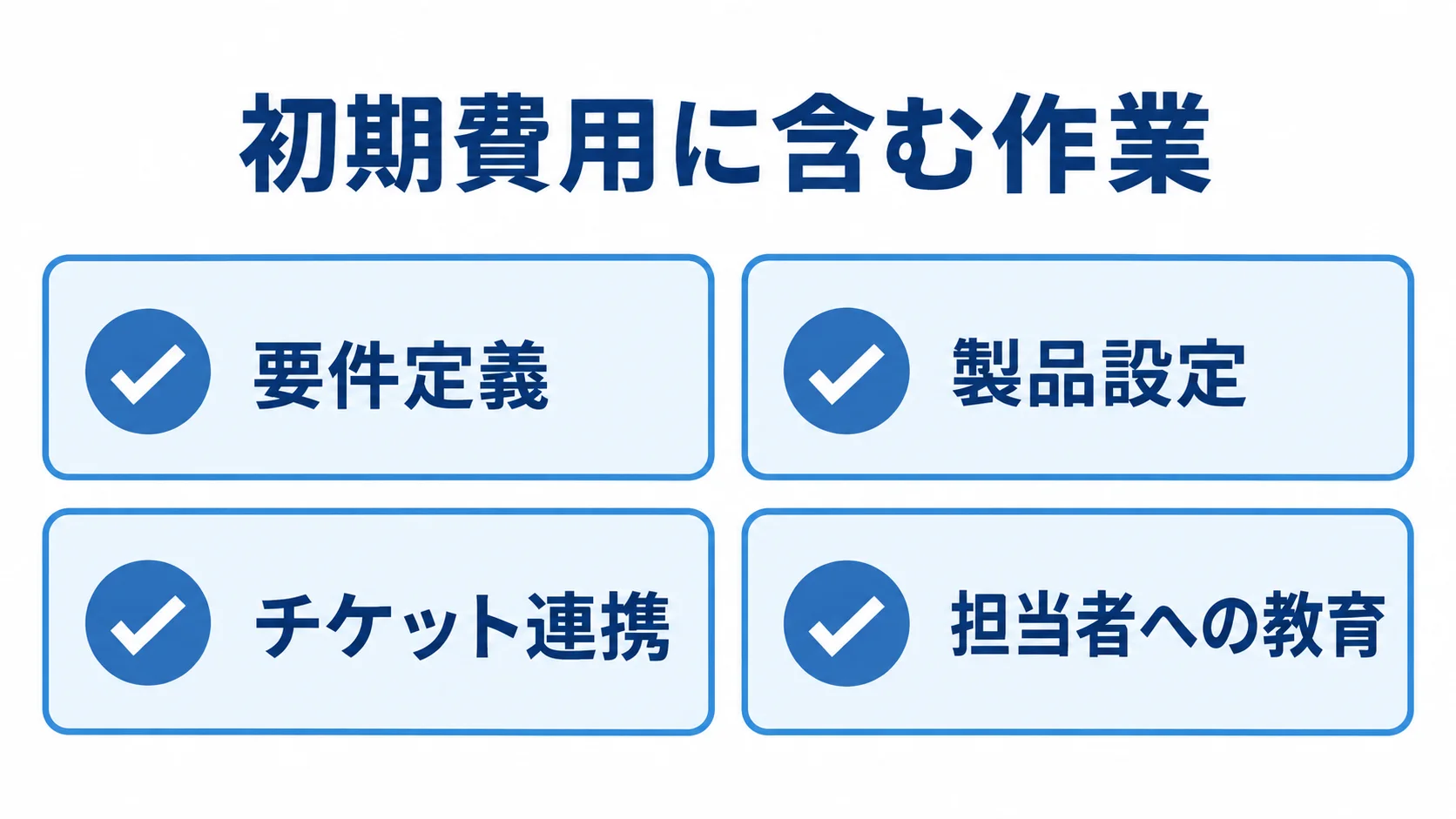 脆弱性管理システムの初期費用に含む作業 初期費用に含まれる要件定義、製品設定、チケット連携、担当者教育の4項目を示す図。