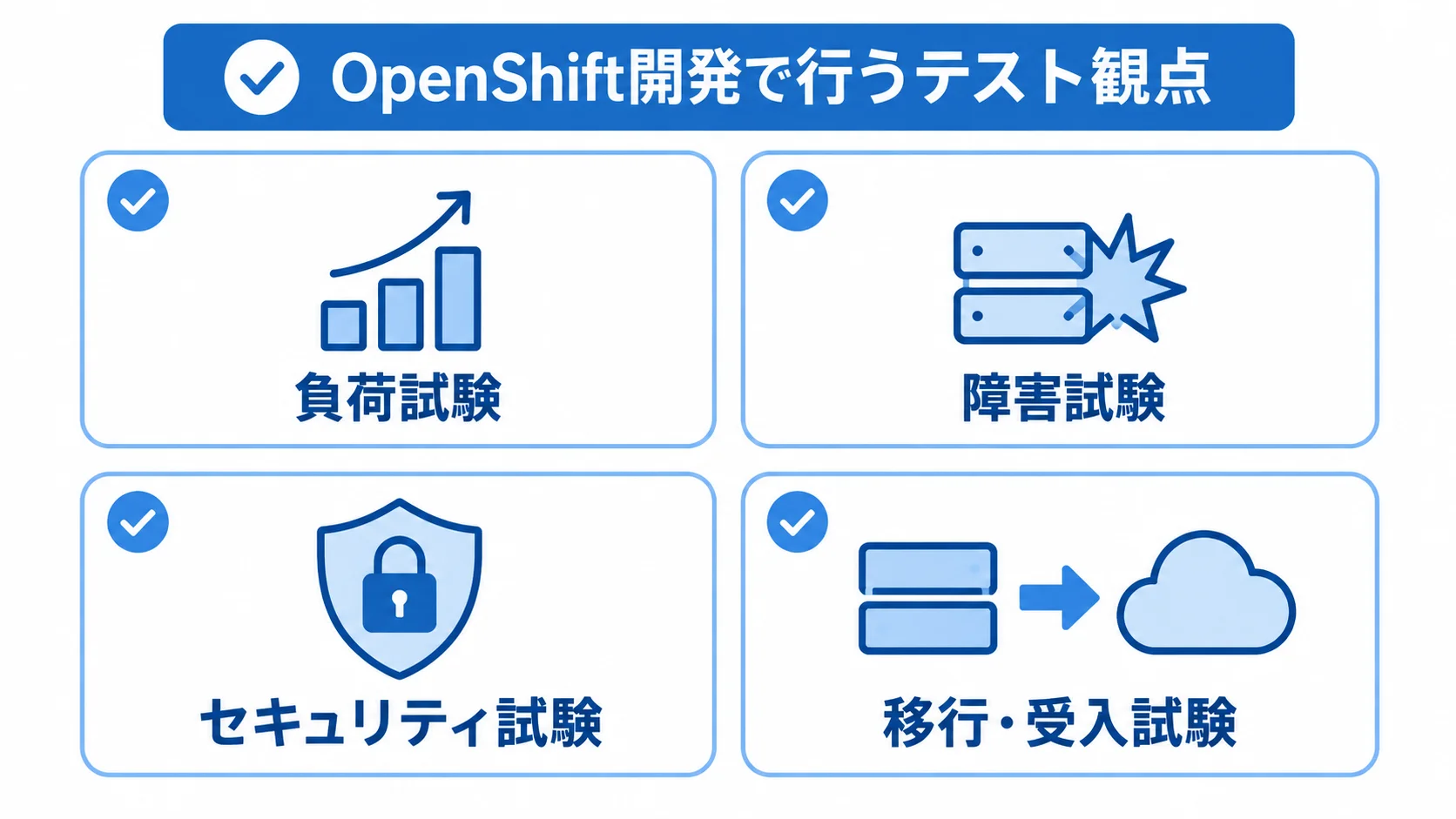 OpenShift開発で確認する4つのテスト観点 OpenShift開発のテスト観点として、負荷・障害・セキュリティ・移行受入の4項目を並べた図解。