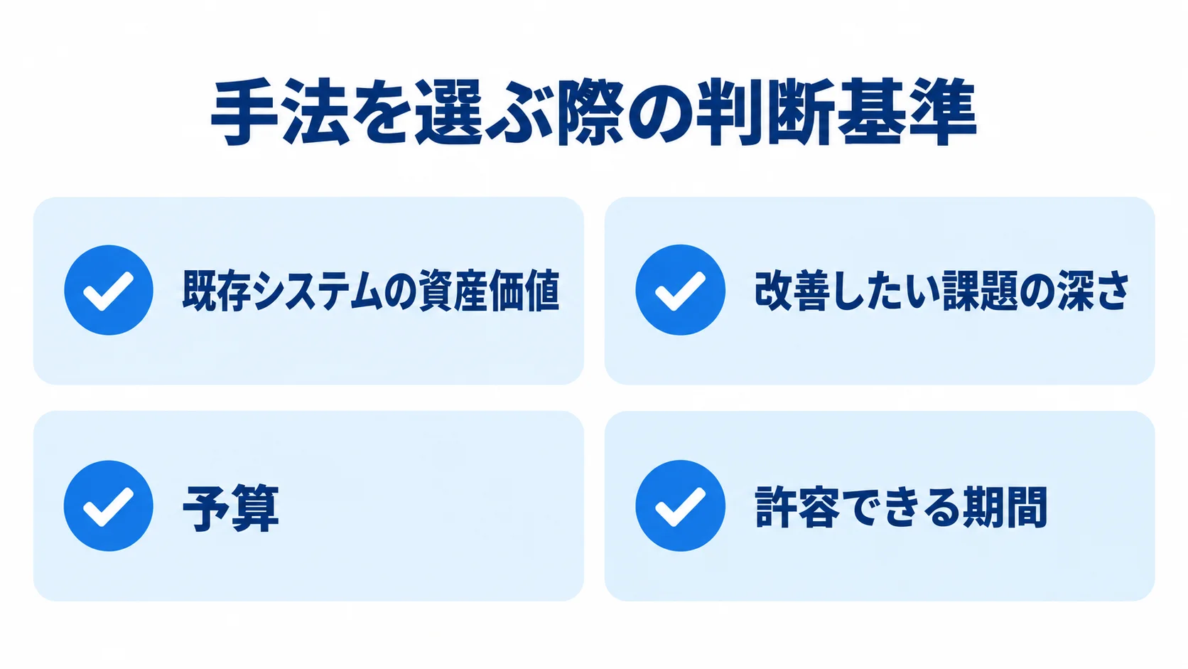 モダナイゼーション手法を選ぶ4つの基準 既存システムの資産価値、改善したい課題の深さ、予算、許容できる期間を並べた選定基準図。