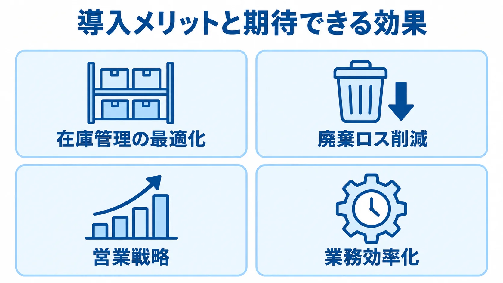 在庫管理の最適化、廃棄ロス削減、営業戦略、業務効率化の4項目を並べた導入効果の図解。