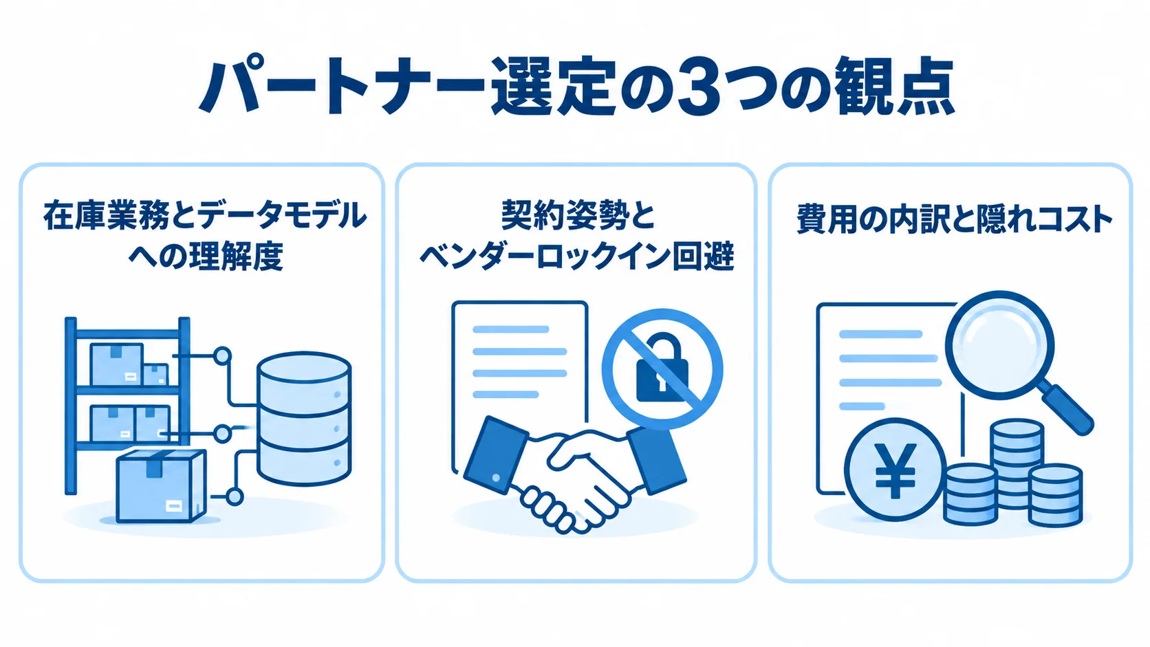 在庫管理システムのパートナー選定観点 在庫業務とデータモデル、契約姿勢、費用の内訳という3つのパートナー選定観点を示す図