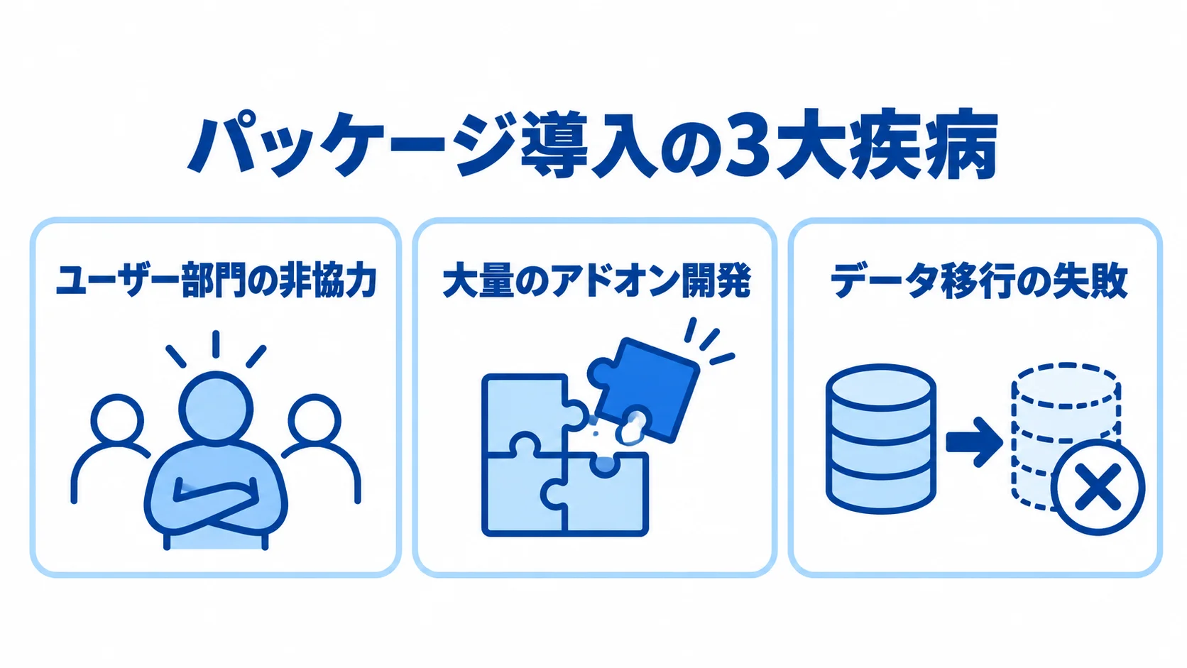 パッケージ導入で起きる3つの失敗要因 パッケージ導入の3大疾病として、ユーザー部門の非協力、大量のアドオン開発、データ移行の失敗を並べた図。