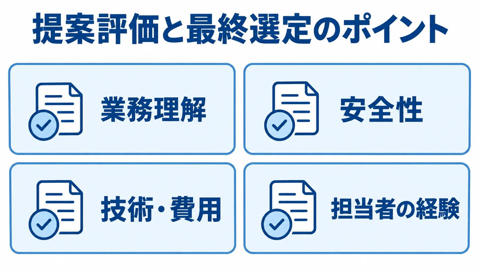 開発会社を選ぶときの提案評価観点 開発会社の提案を業務理解、安全性、技術・費用、担当者の経験で評価するチェック項目の図