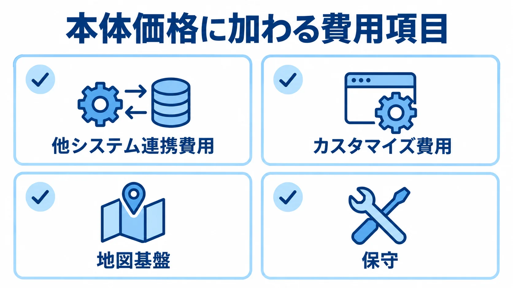 他システム連携費用、カスタマイズ費用、地図基盤、保守を並べた図解。