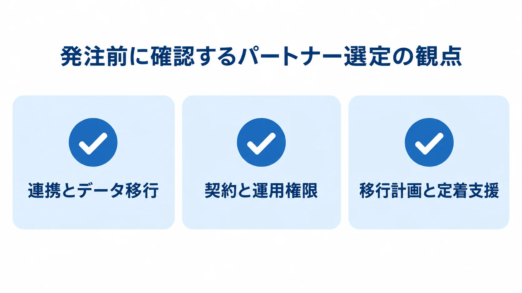 発注前に確認するパートナー選定の観点を示す図 パートナー選定で発注前に確認する観点として、連携とデータ移行、契約と運用権限、移行計画と定着支援を示すチェックリスト。