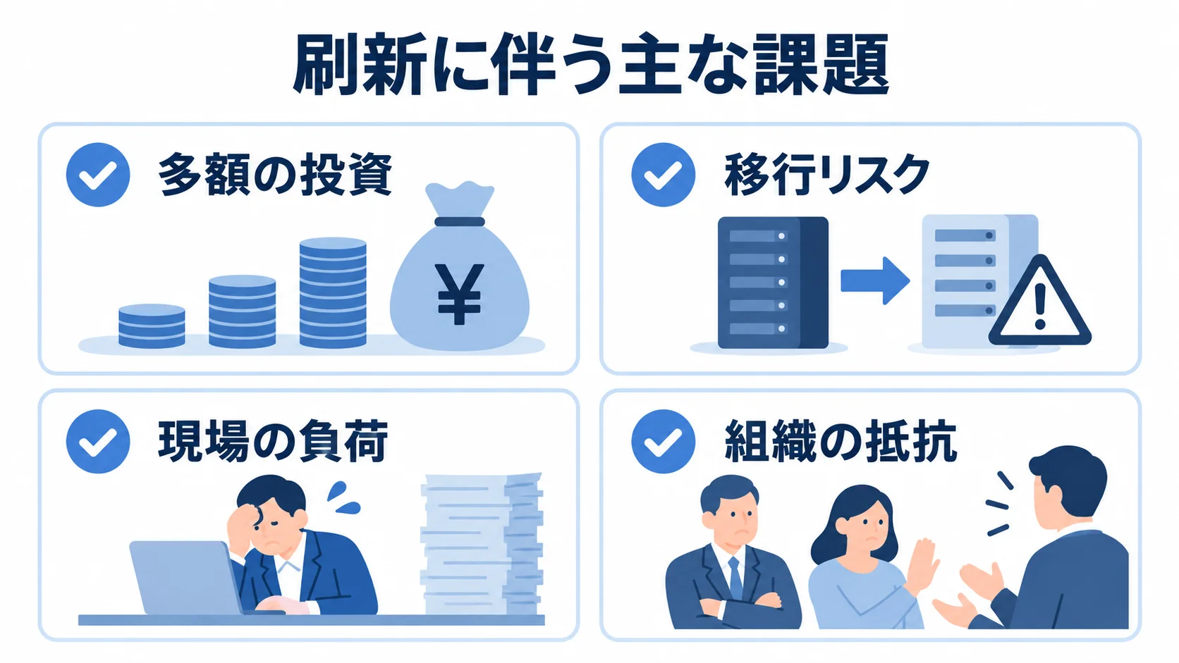 基幹システム刷新で把握する4つの課題 基幹システム刷新に伴う多額の投資、移行リスク、現場の負荷、組織の抵抗を4枚のカードで示す図。