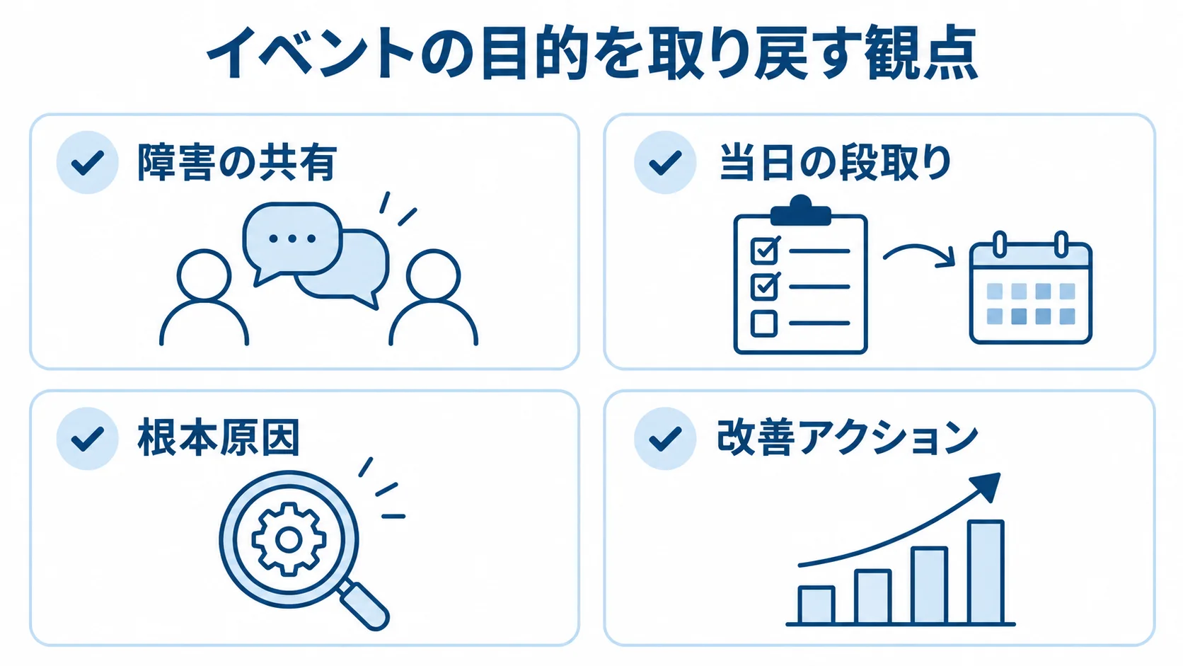 デイリーとレトロの目的を保つ観点 デイリースクラムとレトロスペクティブで確認する4つの観点を示す図解