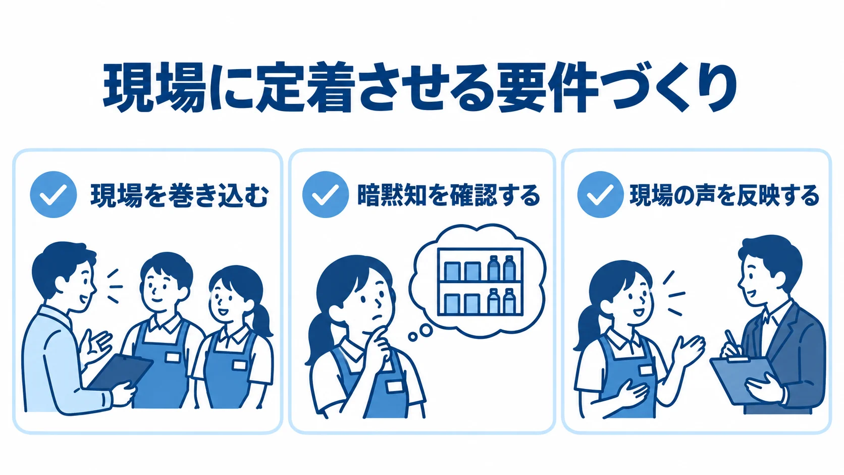 現場に定着させる要件づくり 現場に定着させる要件づくりの確認先を3項目で示す図解