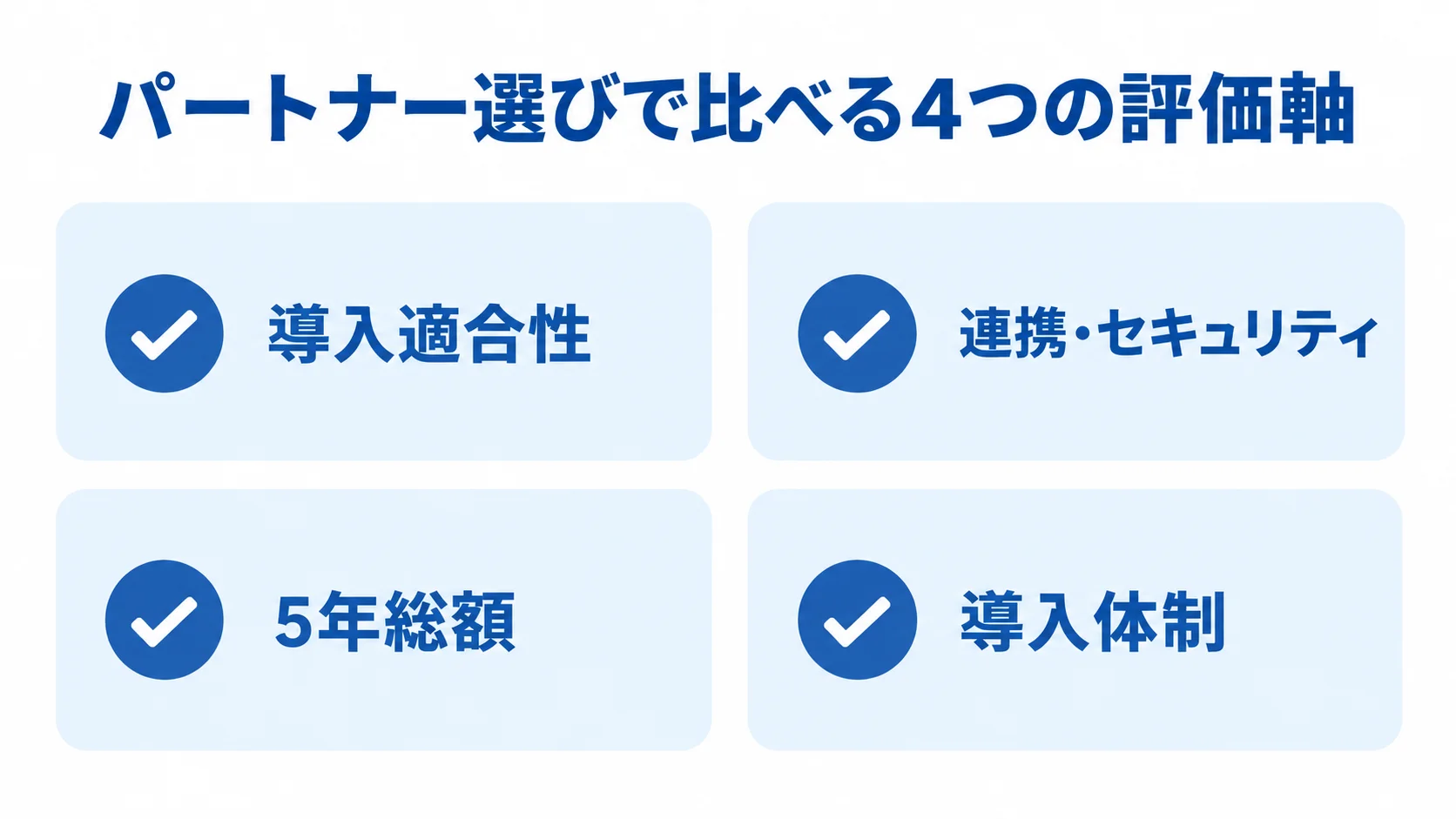 倉庫管理システムのパートナー選定で比べる視点 導入適合性、連携・セキュリティ、5年総額、導入体制の評価軸を並べた図解