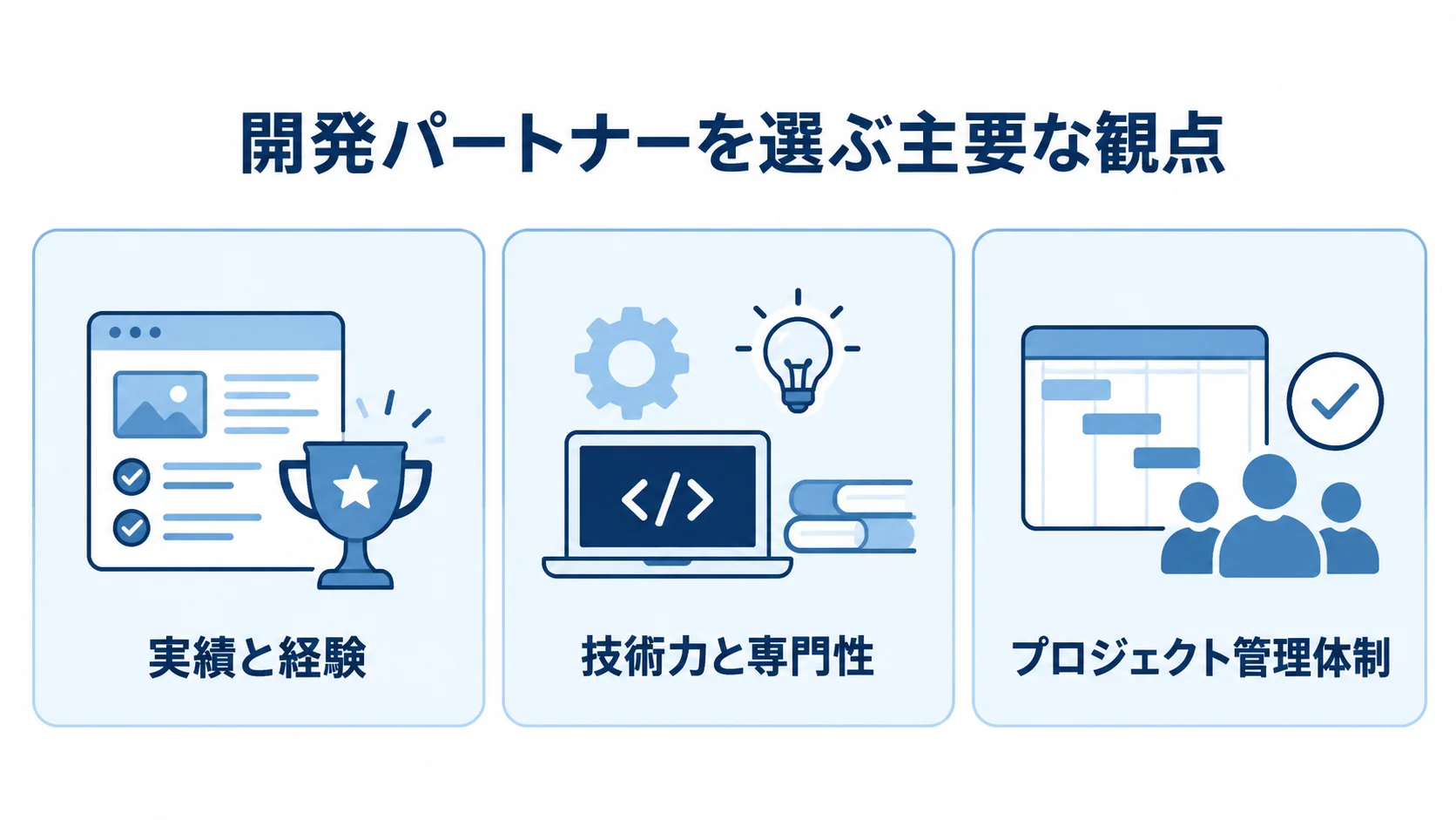 開発パートナー選びで評価する3つの観点 開発パートナー選定の観点を実績と経験、技術力と専門性、プロジェクト管理体制の3パネルで示す図
