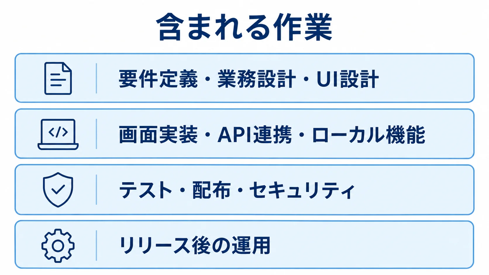 Electron開発費に含まれる作業範囲 Electron開発の見積もりに含まれる作業を、設計、実装・連携、テスト・配布、リリース後の運用の4層に分けた図。