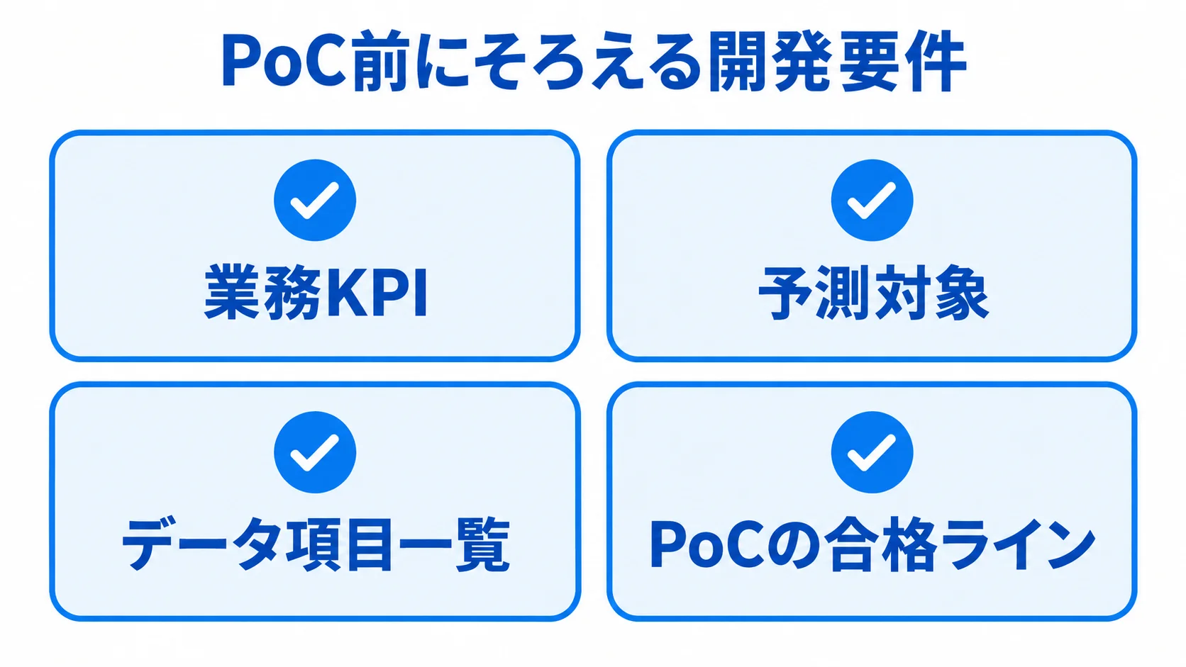 業務KPI、予測対象、データ項目一覧、PoCの合格ラインを並べた開発要件の図
