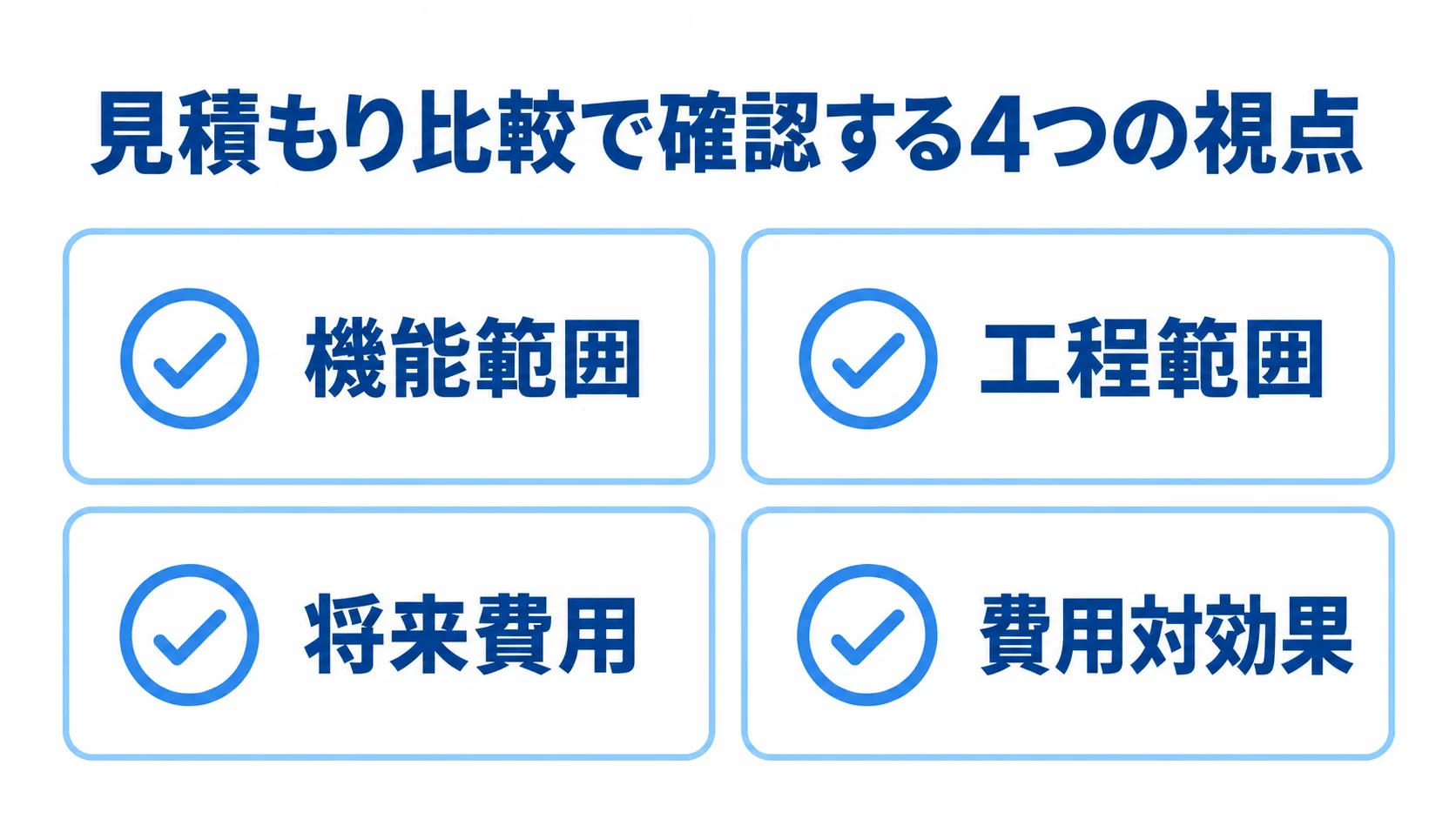 見積もり比較で確認する4つの視点 見積もり比較の確認項目として機能範囲、工程範囲、将来費用、費用対効果を並べたチェックリスト。