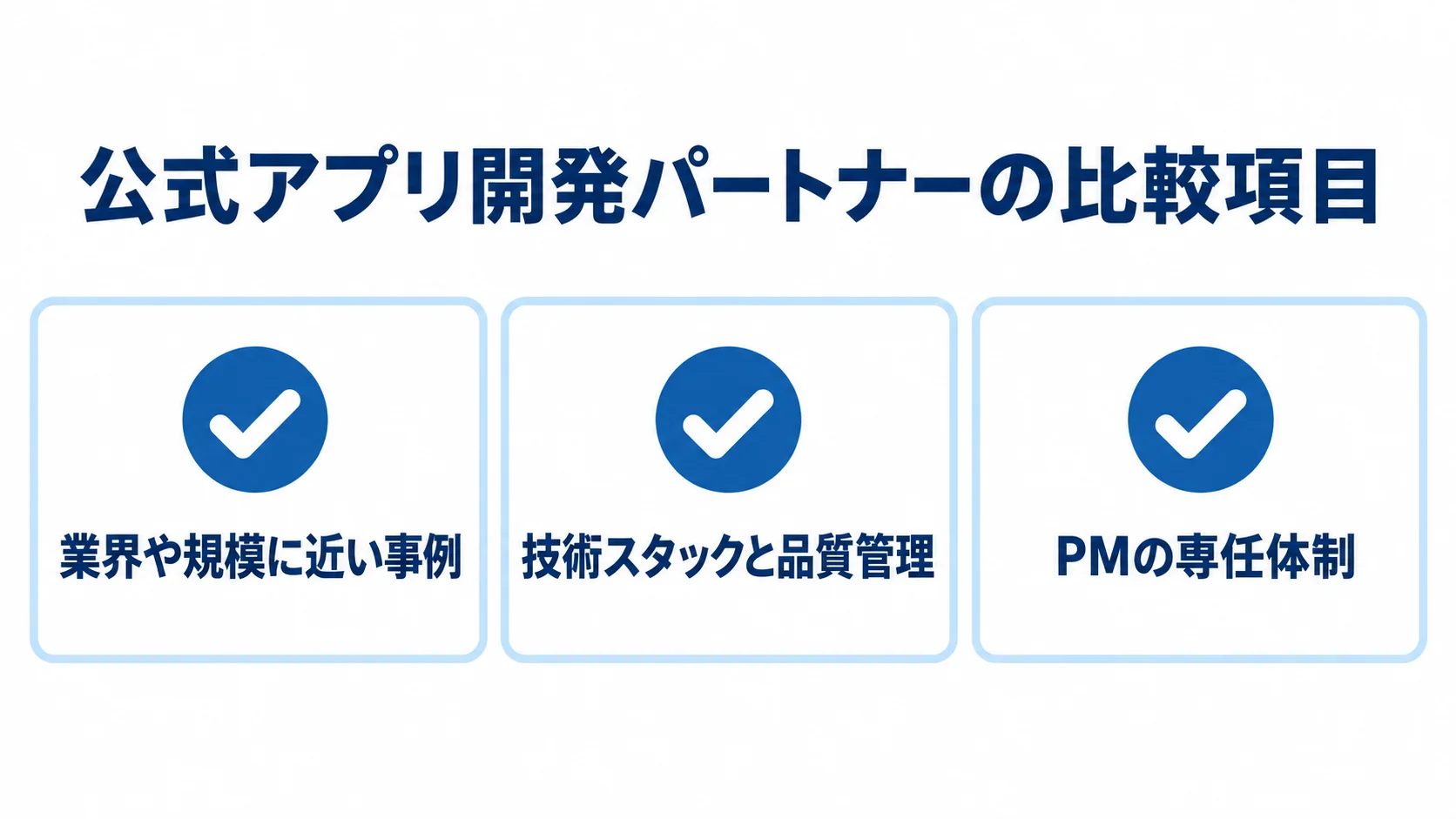 公式アプリ開発パートナー選びの3つの確認項目 公式アプリ開発パートナーを比較する際の確認項目として、事例、技術スタックと品質管理、PMの専任体制を並べたチェックリスト。