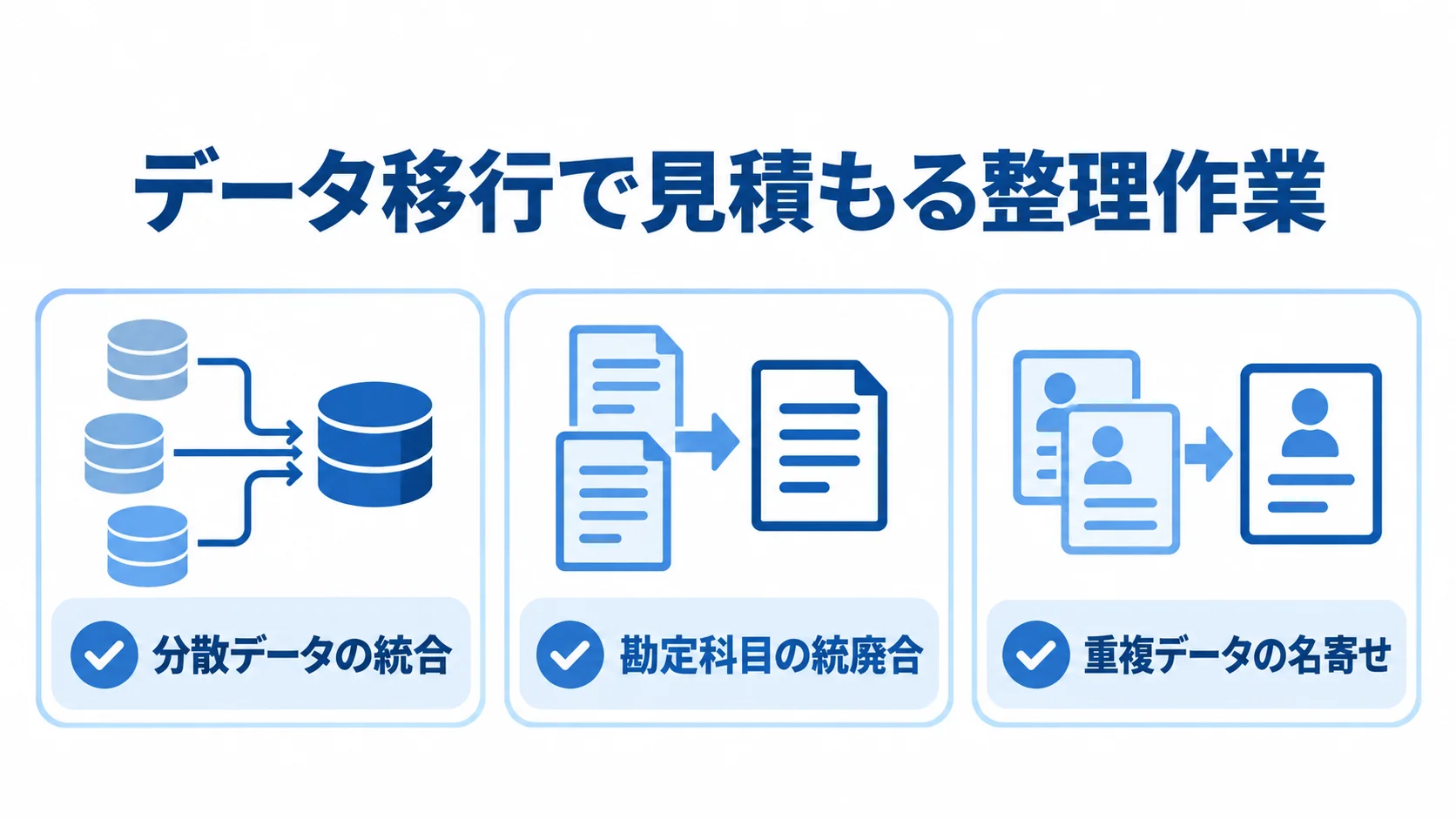 データ移行前に見積もる3つの整理作業を示す図 データ移行の見積もりで確認する分散データ、勘定科目、重複データの整理作業を示す図解