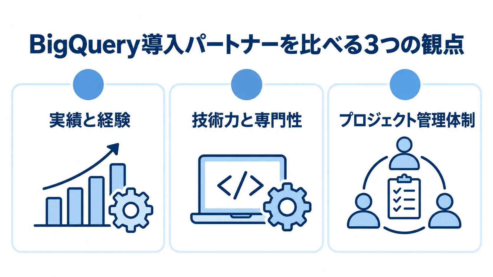 BigQuery導入パートナーの実績と経験、技術力と専門性、プロジェクト管理体制を並べた3つのパネル図