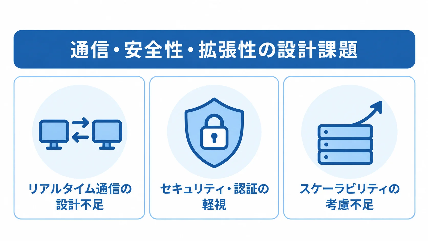 リアルタイム通信、セキュリティ・認証、スケーラビリティに関するチャットアプリ開発の失敗を3項目に整理した図。