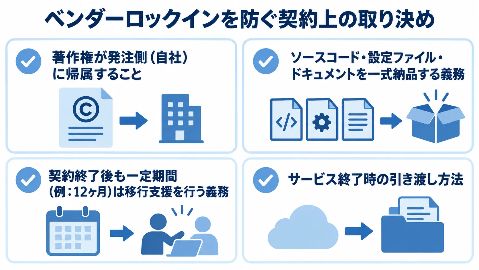ベンダーロックイン対策として契約で定める項目 ベンダーロックインを防ぐための著作権帰属、成果物の納品、移行支援、データ引き渡しに関する4つの契約項目を示した図