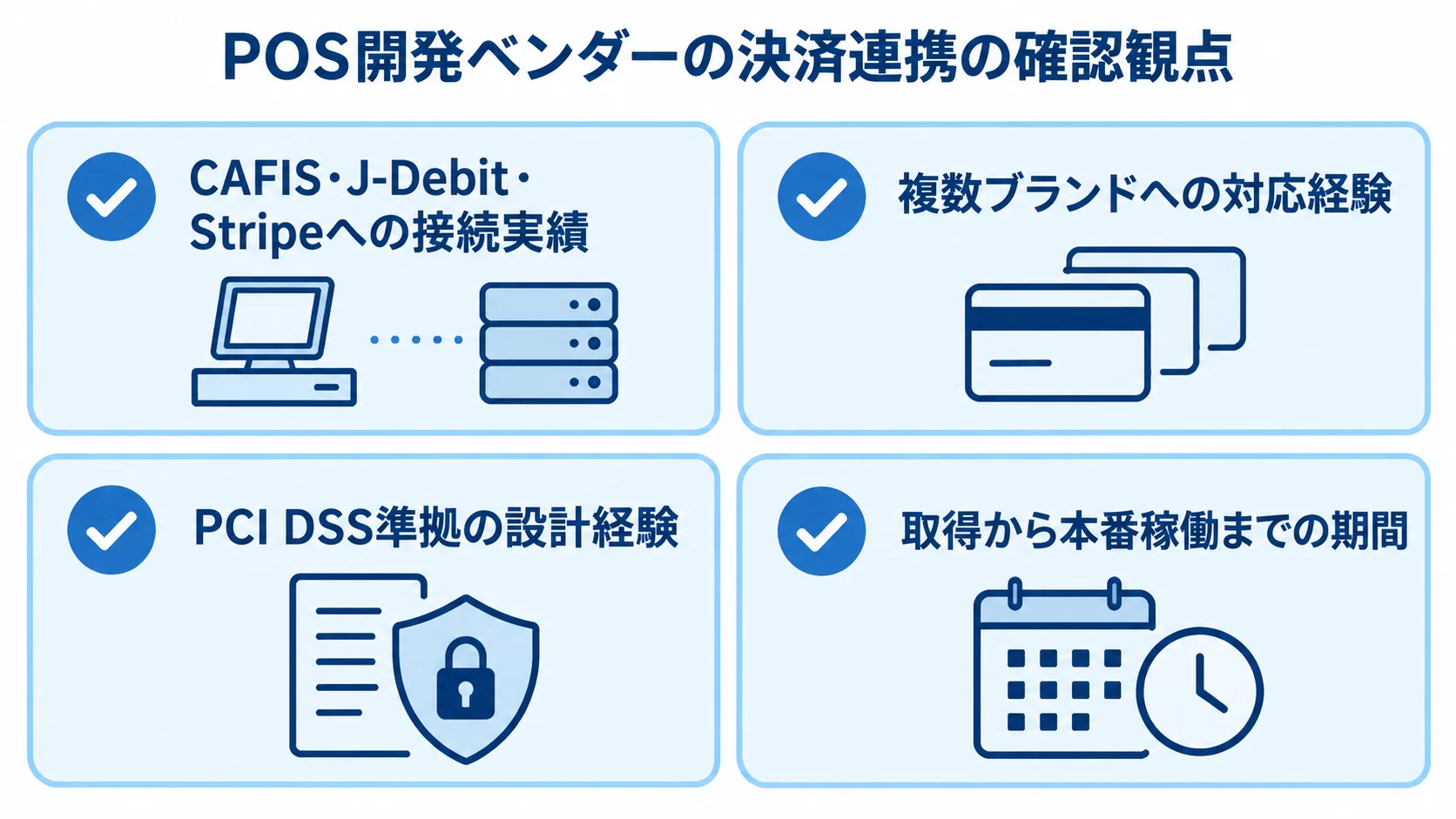 POS開発ベンダーの決済連携確認項目 POS開発ベンダーを決済ネットワーク接続、複数ブランド対応、PCI DSS設計、認定取得期間で確認する図解。