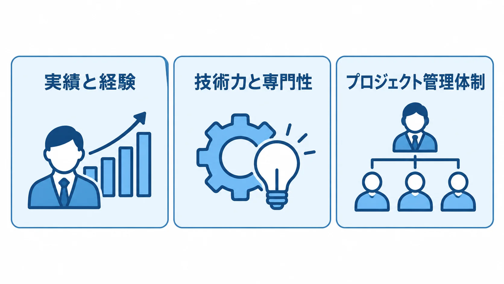 実績・技術力・プロジェクト管理体制から見る発注先の評価 総務システム開発の発注先を実績と経験、技術力と専門性、プロジェクト管理体制の3視点で整理した図。