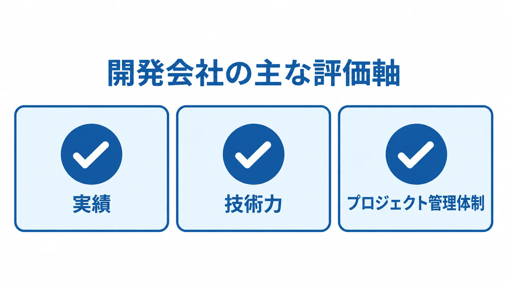 システム開発パートナーの3つの評価軸 システム開発会社の選定で確認する実績、技術力、プロジェクト管理体制の3項目を示す図。
