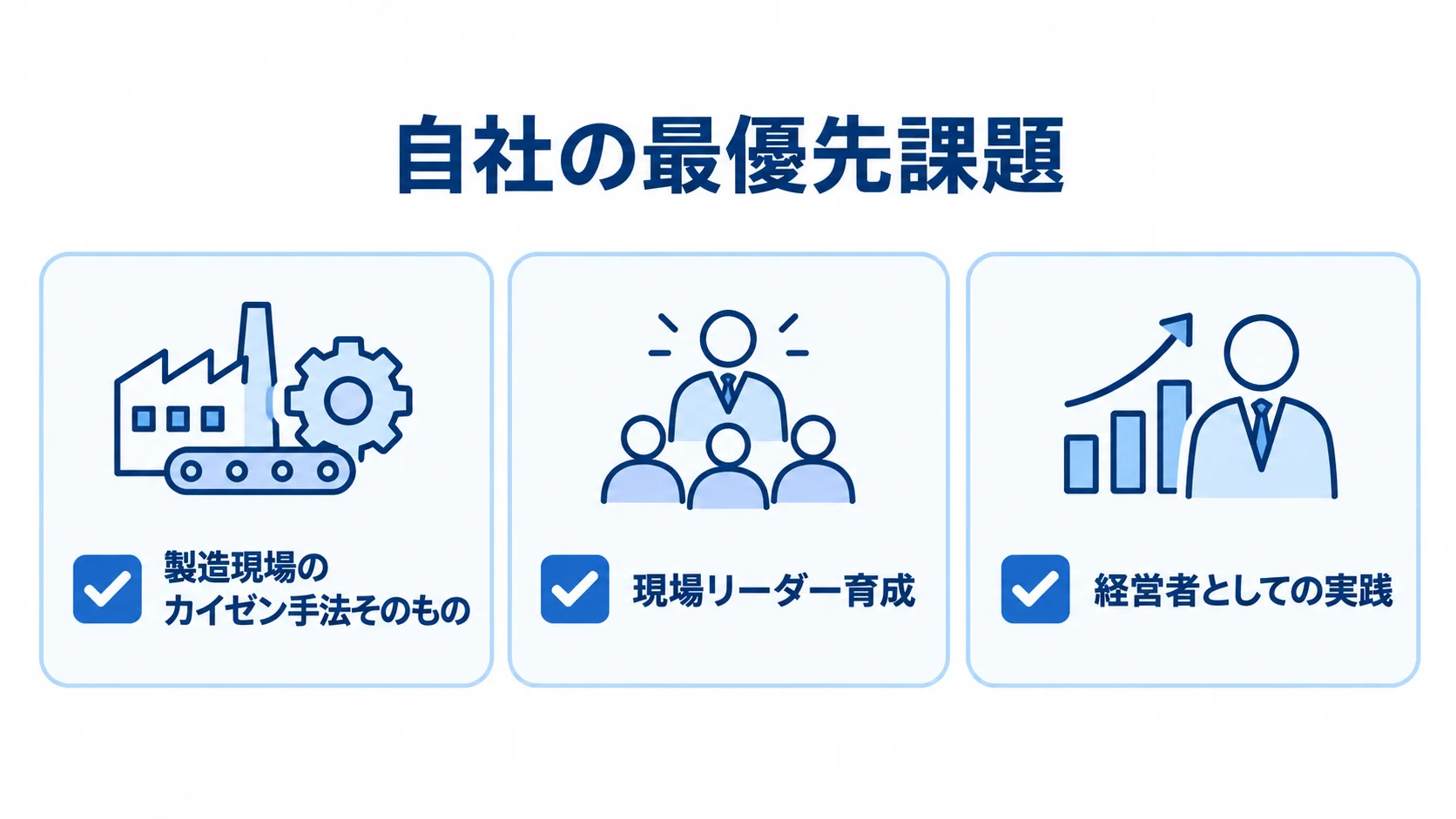 自社の最優先課題から候補の方向を整理 自社の最優先課題を製造現場のカイゼン手法、現場リーダー育成、経営者としての実践に分けた図解。