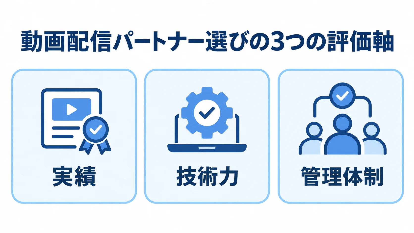 実績、技術力、管理体制の3項目をカードで示すパートナー選定の図解。