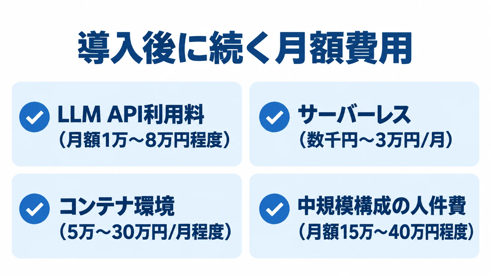 問い合わせ対応AIエージェントの継続費用の内訳を示す図 LLM API、サーバーレス、コンテナ環境、人件費の月額目安を並べた図。