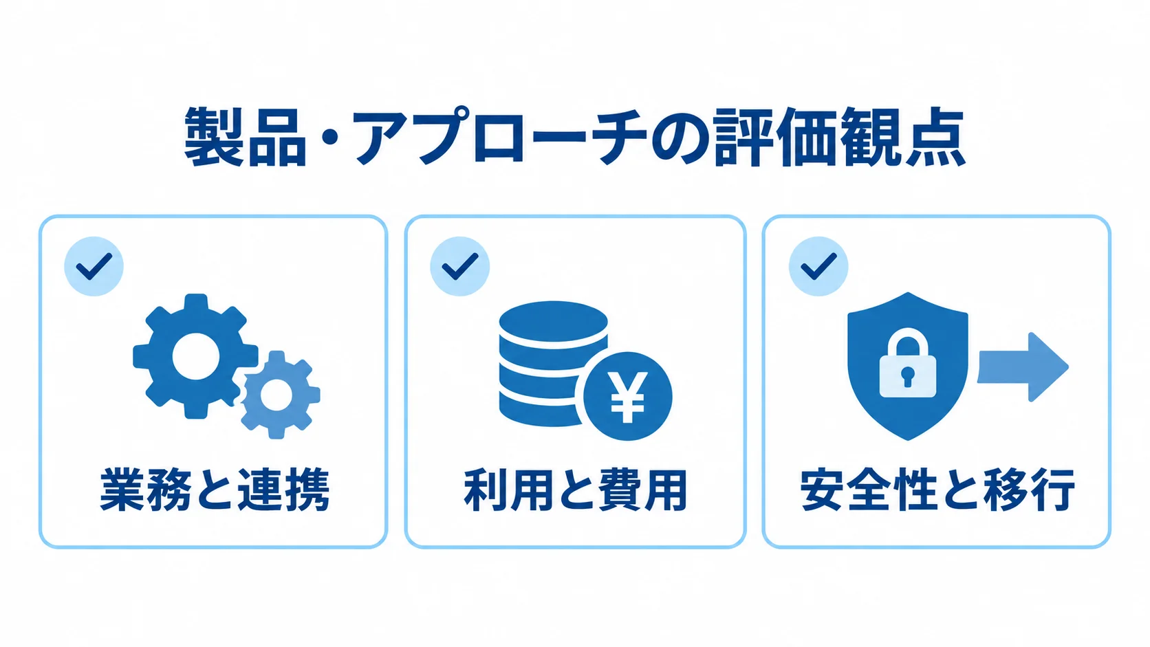 業務と連携、利用と費用、安全性と移行の3領域に分けた製品・アプローチの評価観点図