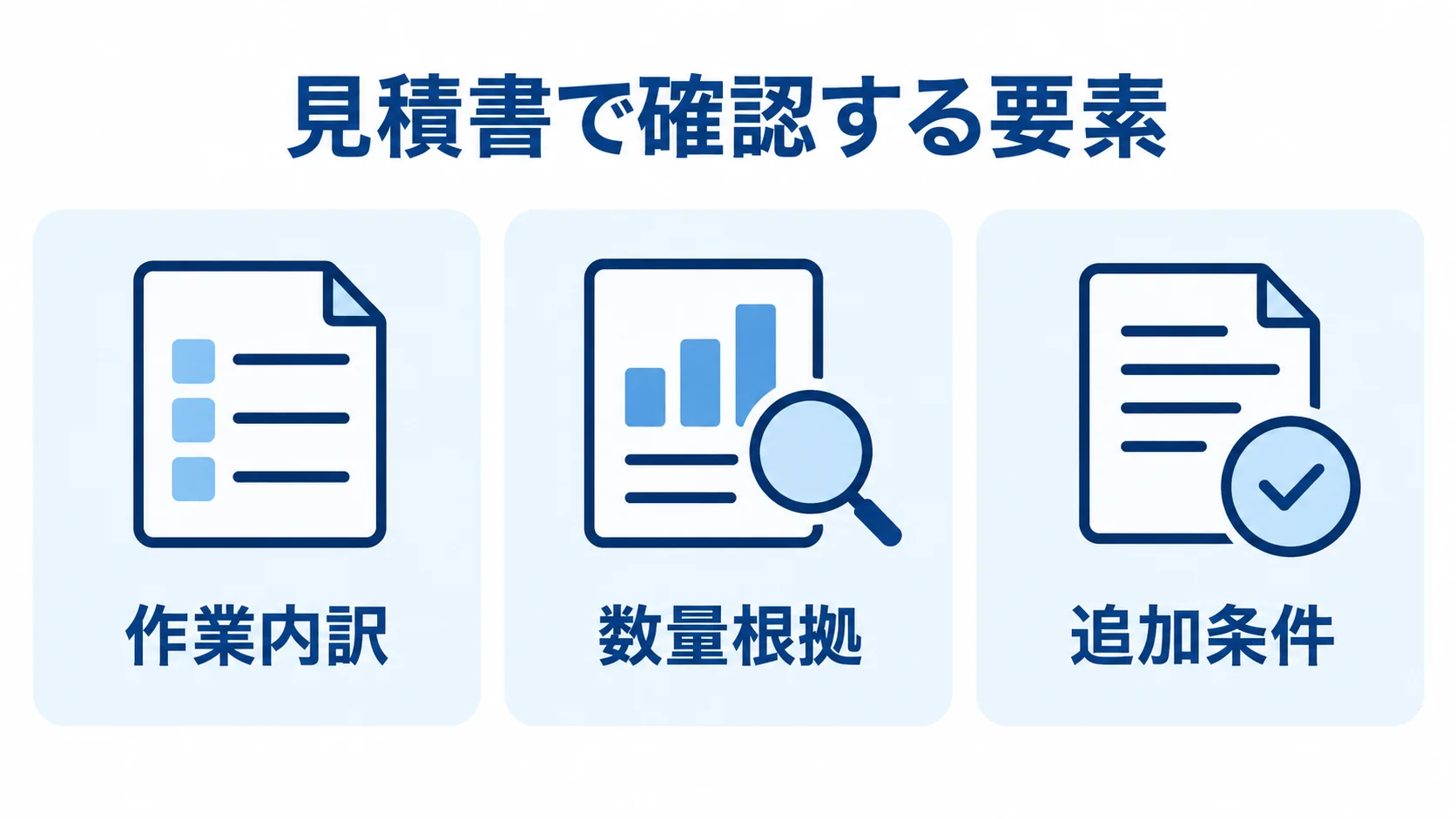 工数管理システム開発の見積書で確認する項目 見積書の確認項目を作業内訳、数量根拠、追加条件の3パネルに分けた図解