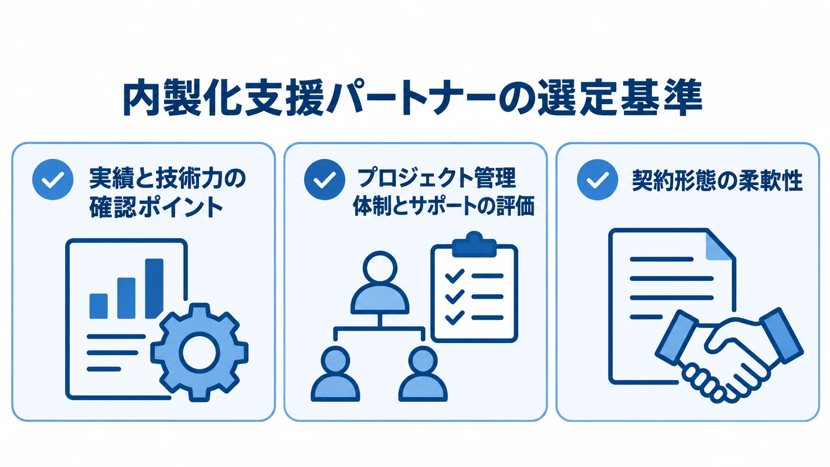 内製化支援パートナーを選ぶ3観点として、実績と技術力、管理体制とサポート、契約形態の柔軟性を並べた図。