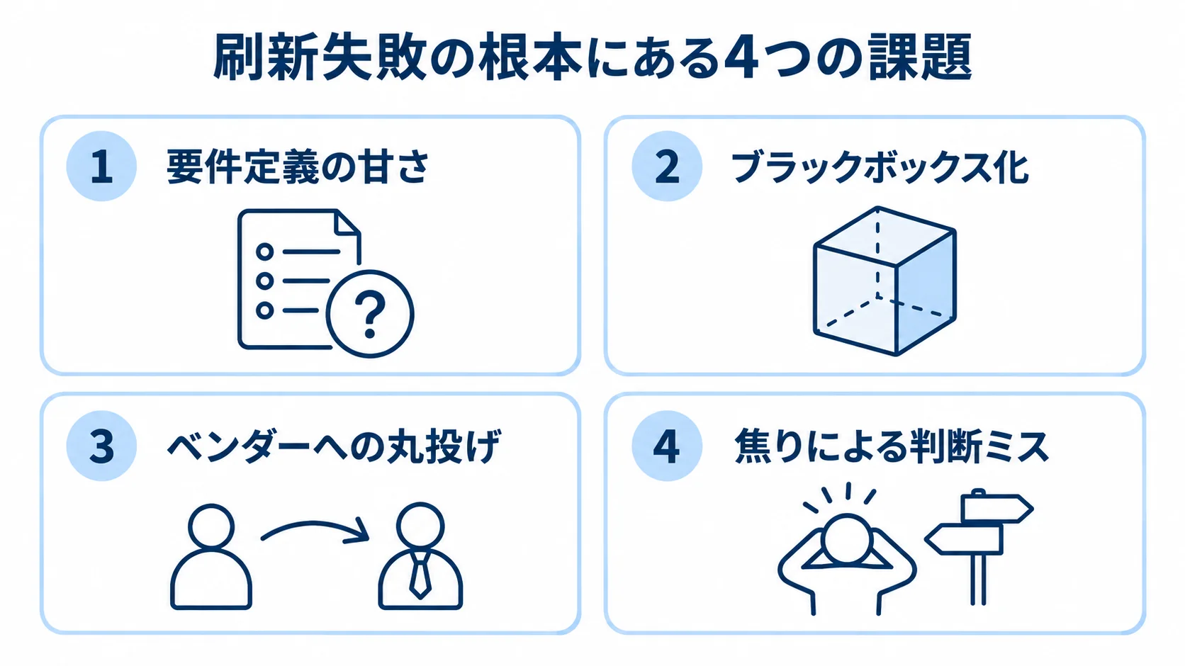 刷新失敗の根本要因を示す4つの課題パネル 要件定義の甘さ、ブラックボックス化、ベンダーへの丸投げ、焦りによる判断ミスを並べた4枚のパネル図