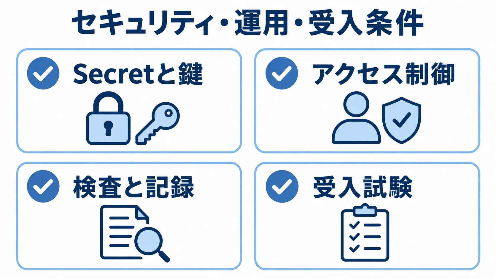 Flux CDのRFPで確認するSecretと鍵、アクセス制御、検査と記録、受入試験を4枚のカードに並べた図。