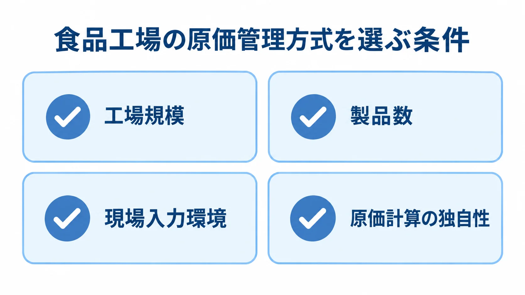 原価管理方式の選定条件として、工場規模、製品数、現場入力環境、原価計算の独自性を並べた図