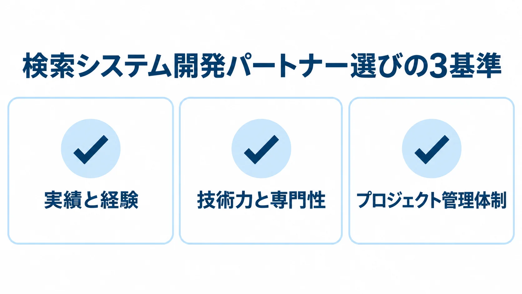 検索システム開発パートナー選びで比べる3基準の図 検索システム開発パートナー選びの基準として、実績と経験、技術力と専門性、プロジェクト管理体制をチェック項目で示した図。