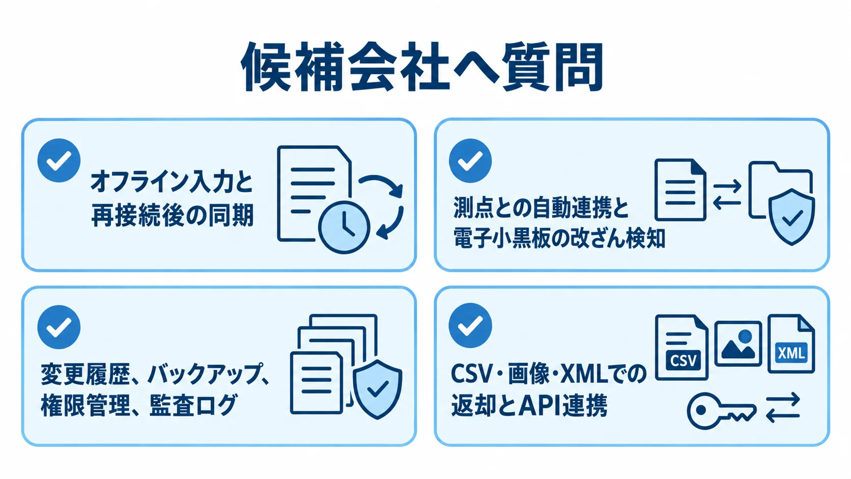 出来形管理システムの候補会社へ質問する項目 候補会社へ質問するオフライン入力、測点と写真、データ管理、データ連携の確認項目を示す図