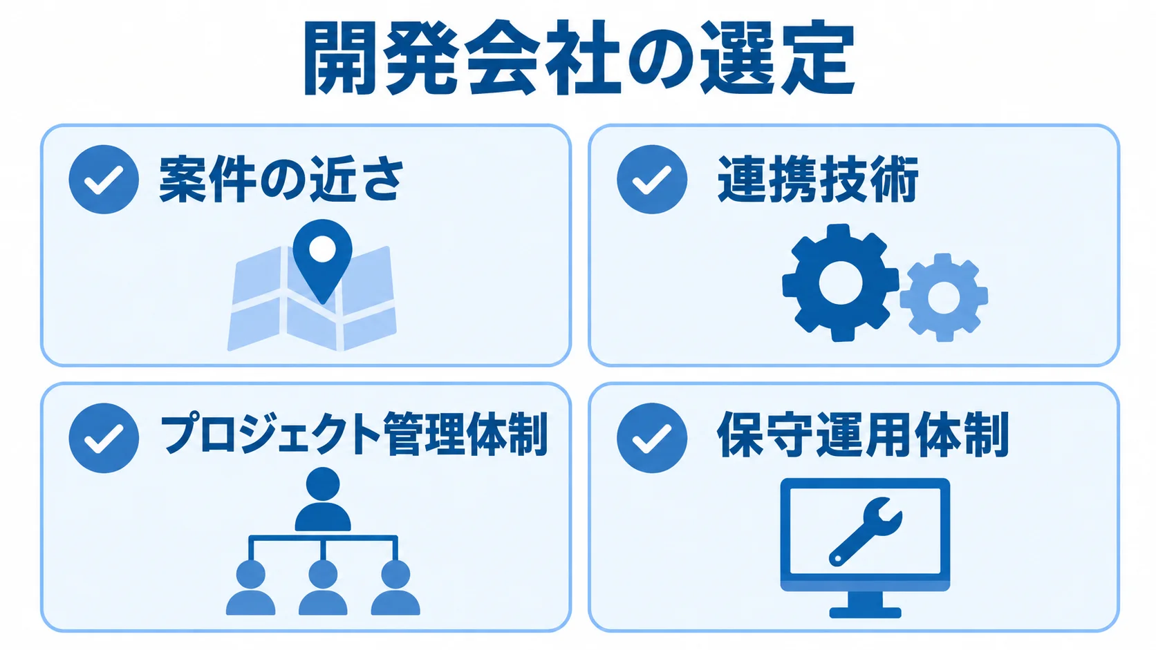 会議室予約システムの開発会社を選ぶ確認項目 開発会社の選定で確認する案件の近さ、連携技術、プロジェクト管理体制、保守運用体制の4項目。