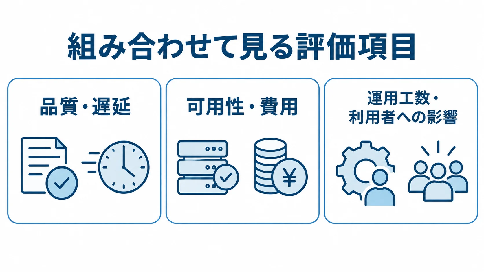 オーバーレイネットワークの評価項目 品質・遅延、可用性・費用、運用工数・利用者への影響を3つのカードに整理した評価項目の図。