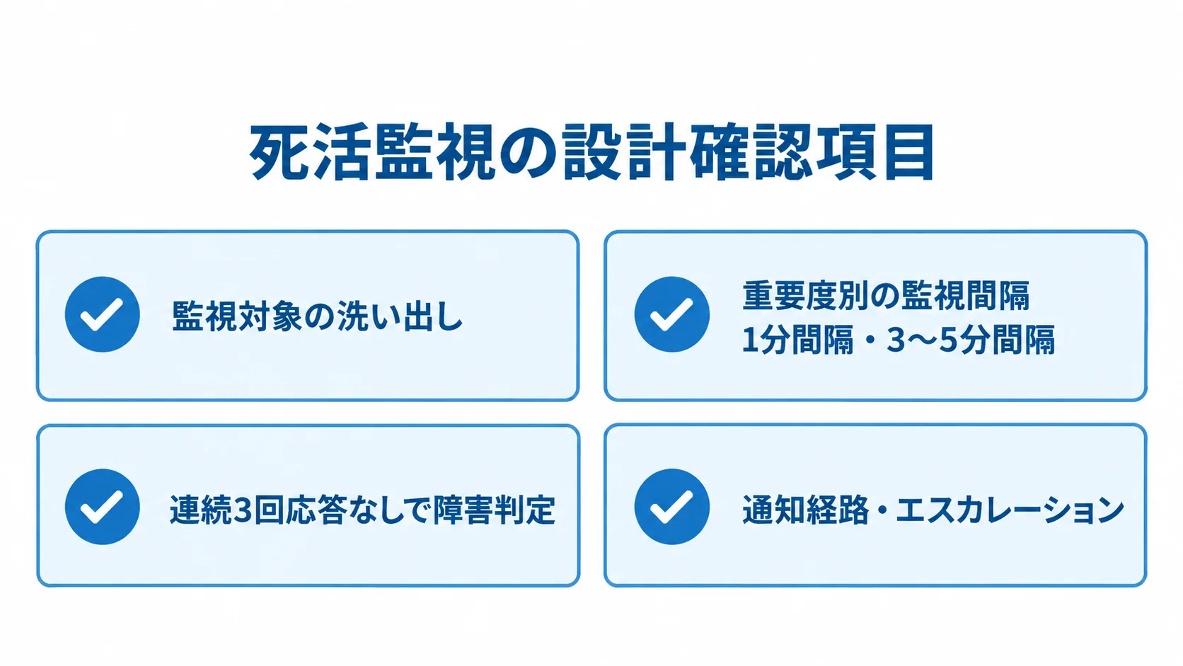 死活監視の導入前に決める設計項目 監視対象、監視間隔、再試行、通知設計をカードで整理した図解。