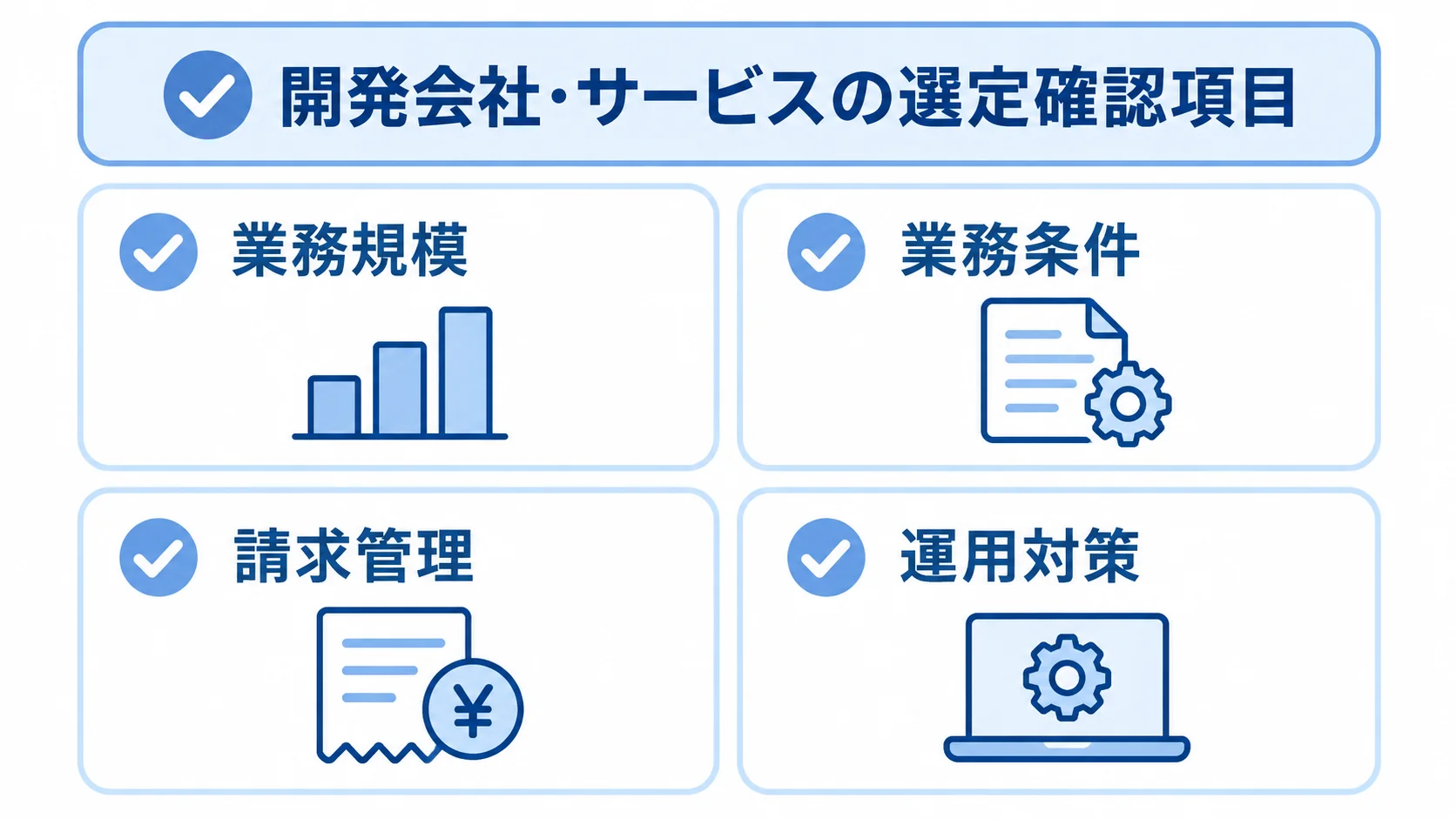 開発会社やサービスを選ぶ際の確認軸として、業務規模、業務条件、請求管理、運用対策を4枚のカードに示した図。