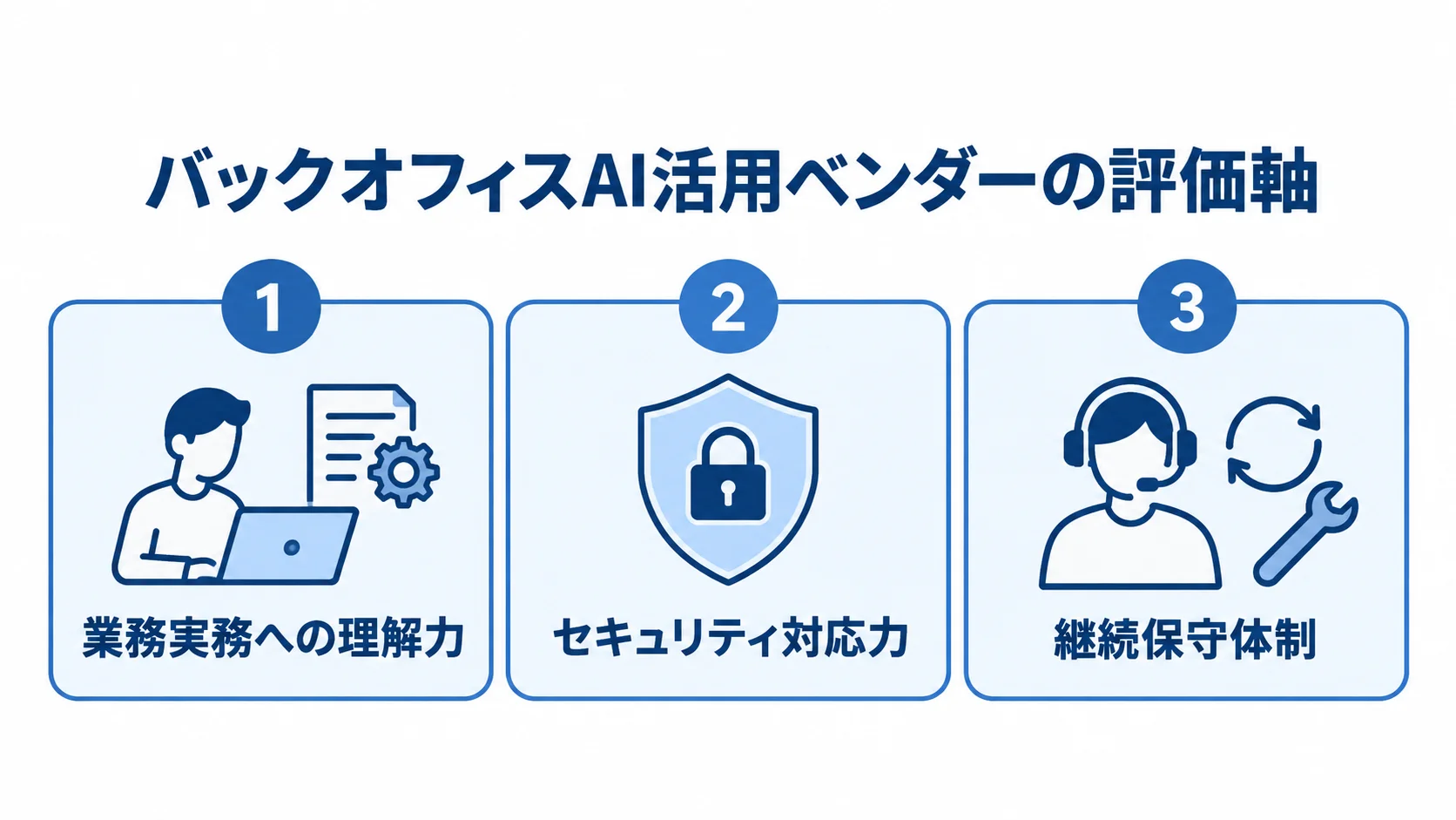 業務実務への理解力、セキュリティ対応力、継続保守体制を3枚のパネルで示すベンダー評価軸の図解