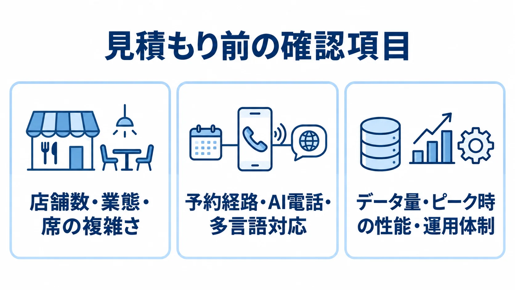 費用と開発期間を左右する3つの観点 店舗規模、予約経路、データ量とピーク時性能の3観点を並べた図。