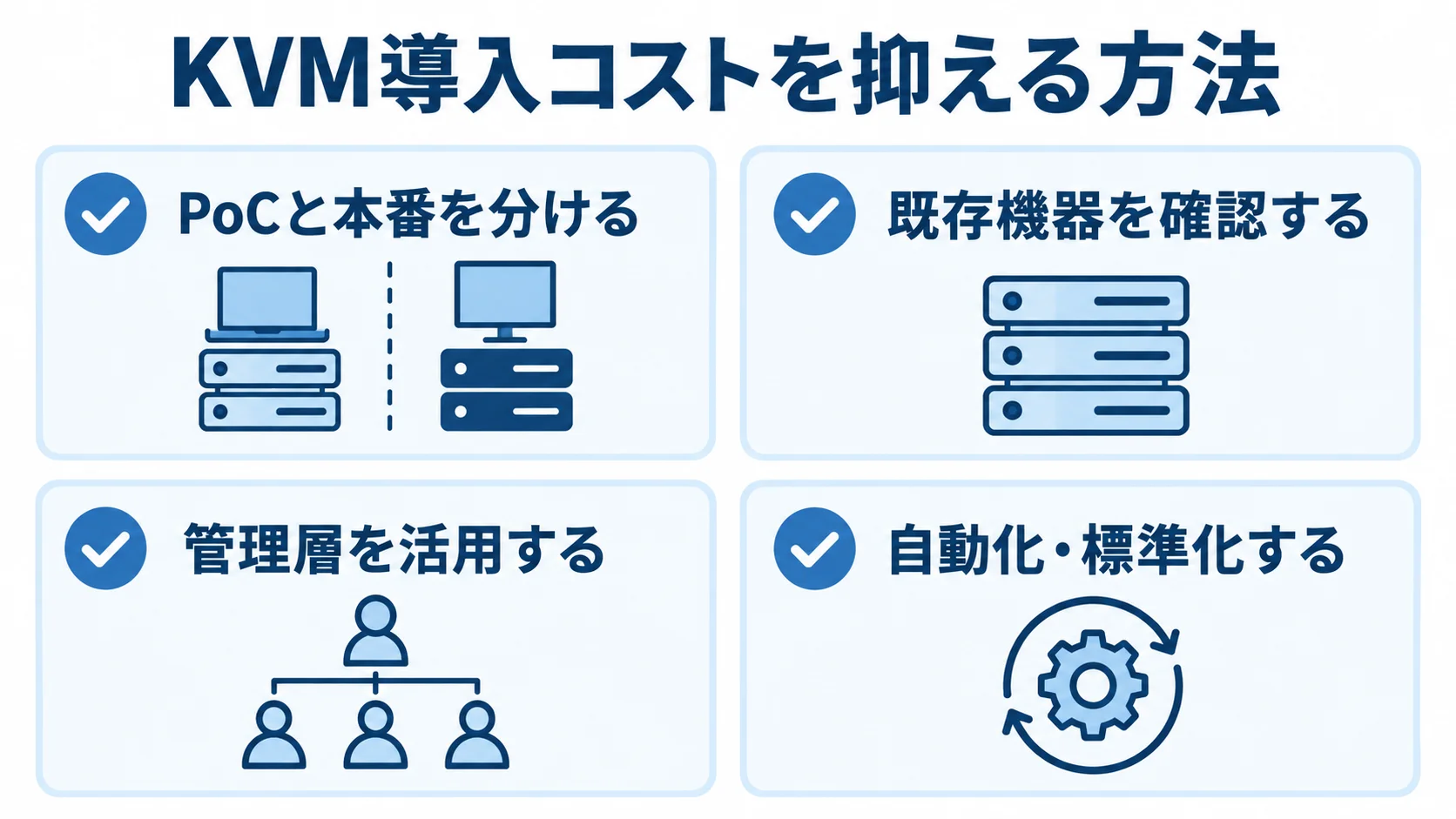 KVM導入で活用できる4つのコスト最適化策 KVMのコスト最適化策として、PoCの実施、既存機器の確認、管理層の活用、自動化・標準化を並べた4枚のカード図。
