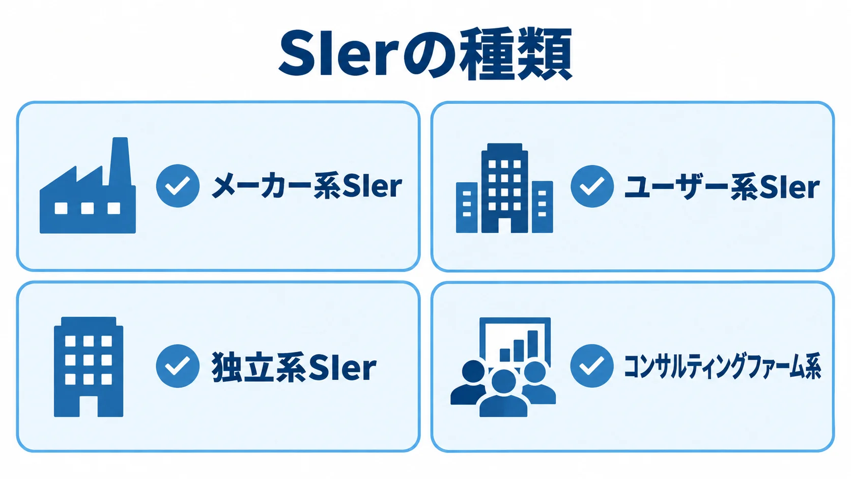 SIerの種類 メーカー系SIer、ユーザー系SIer、独立系SIer、コンサルティングファーム系の4種類をパネルで示した図。