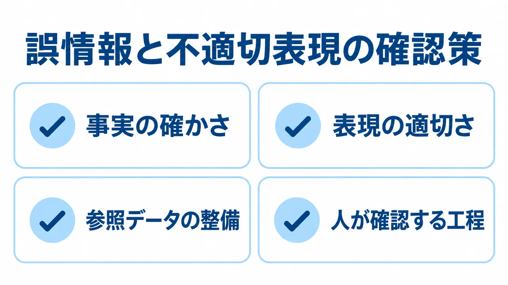 AI記事の誤情報と不適切表現を防ぐ確認策の図解 事実の確かさ、表現の適切さ、参照データの整備、人が確認する工程を並べた確認策の図解。