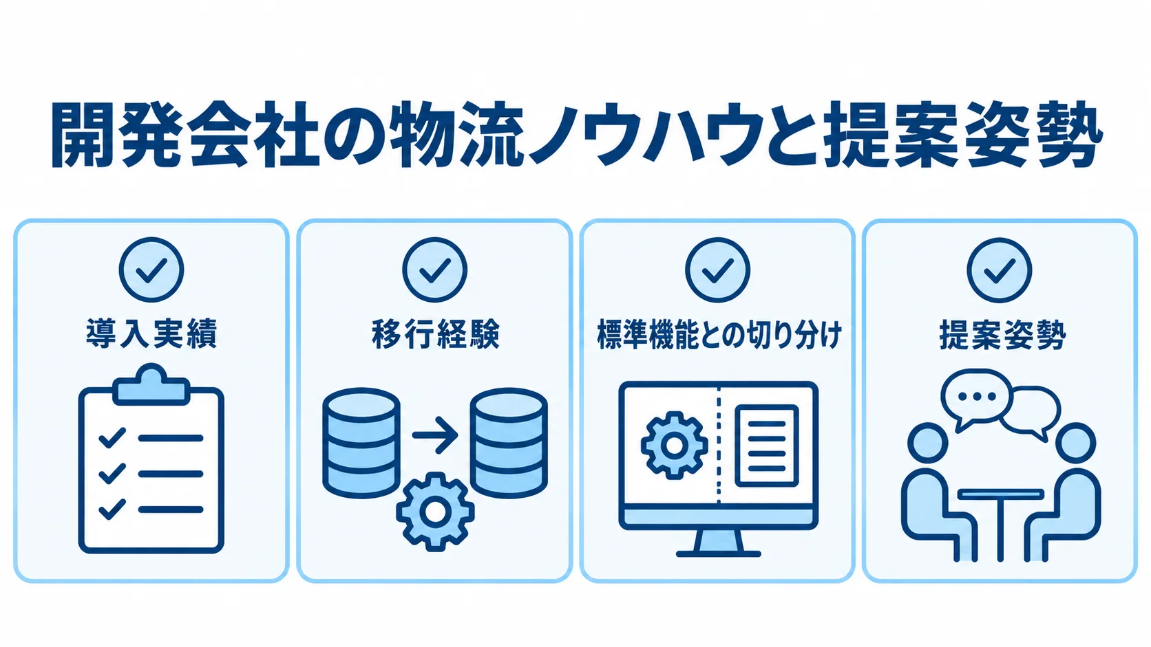 入出庫管理システムの開発会社を選ぶ確認項目 開発会社を導入実績、移行経験、標準機能との切り分け、提案姿勢で確認するチェックリスト。