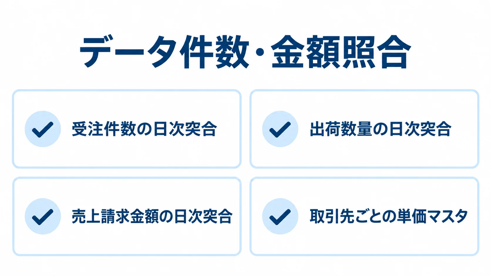 データ移行PoCで照合する項目 データ移行検証の項目として、受注件数、出荷数量、売上請求金額の日次突合と、取引先ごとの単価マスタを並べた図。